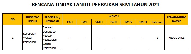 Rencana Tindak Lanjut Perbaikan SKM Tahun 2021 full.jpg