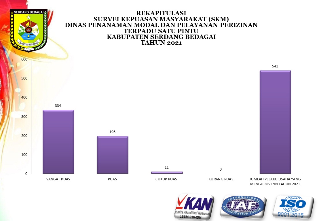 Rekap Kotak SKM sd TW III 2021.jpg