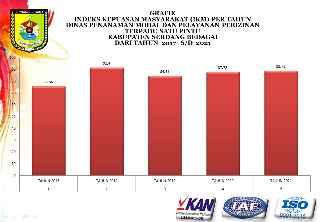 Grafik IKM Per Tahun.jpg