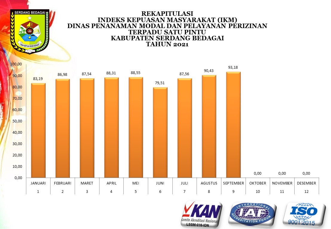 Grafik SKM Bulanan sd TW III 2021.jpg