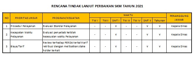 Rencana Tindak Lanjut Perbikan SKM 2021.jpg