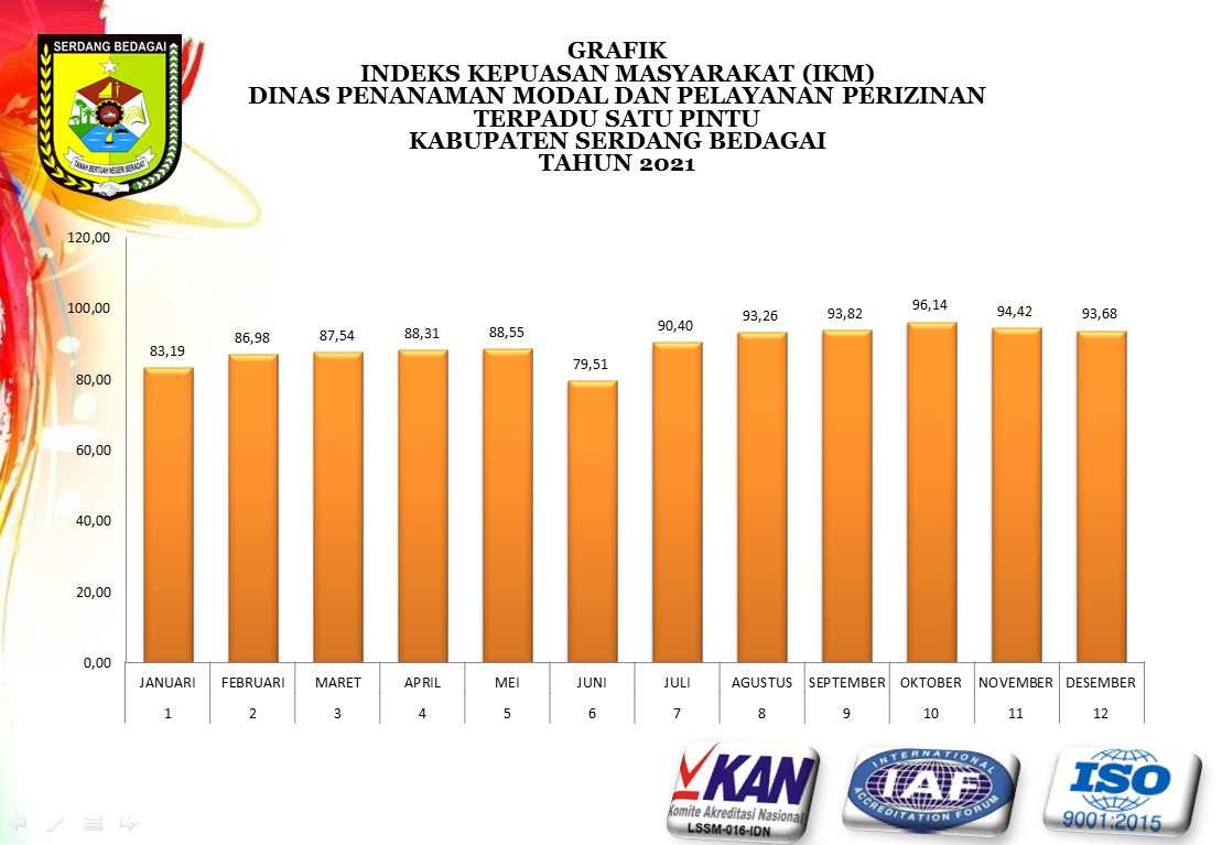 Grafik IKM 2021.jpg