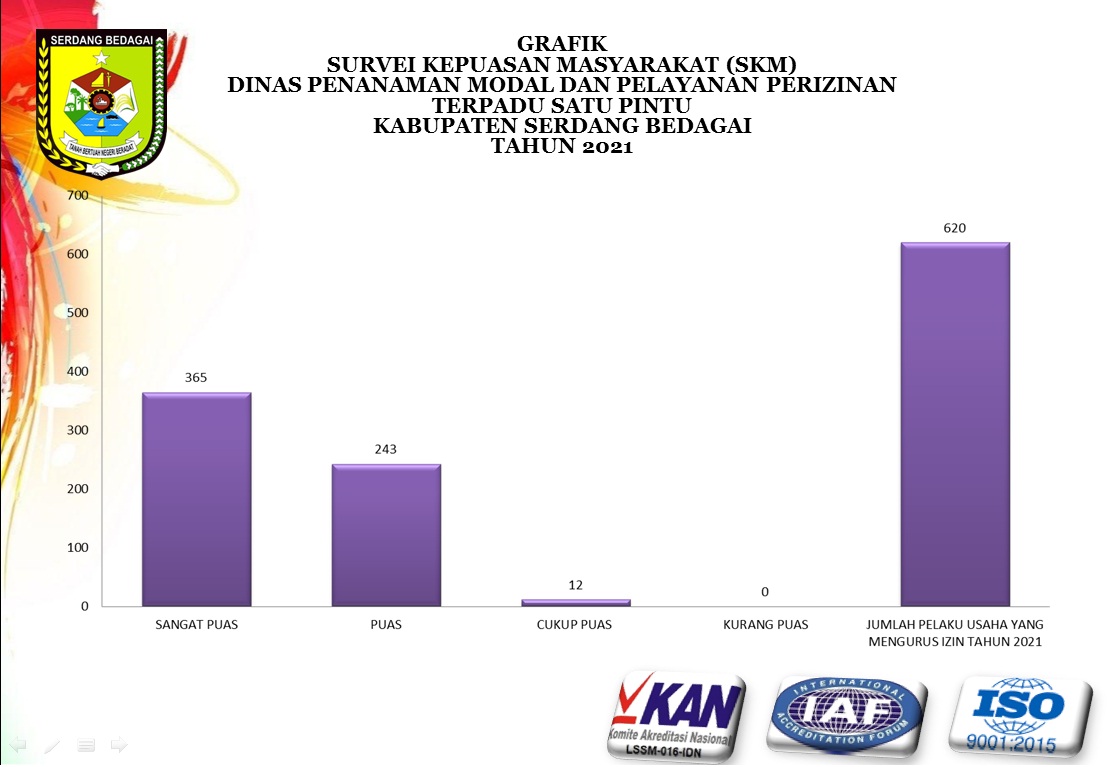 Grafik SKM Thn 2021.jpg