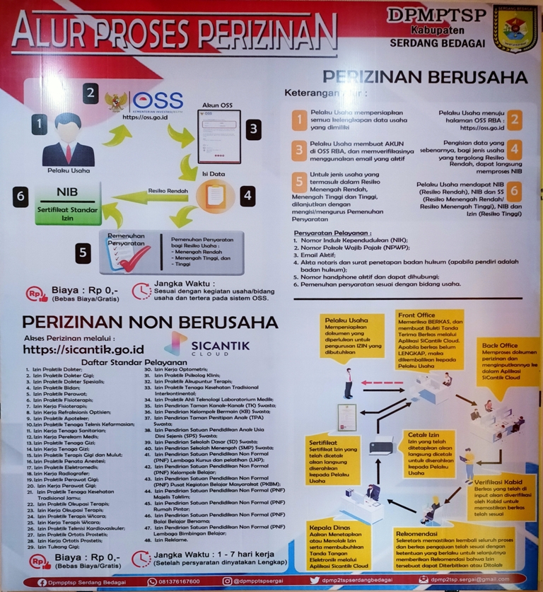 alur proses izin sederhana resolusi rendah.jpg